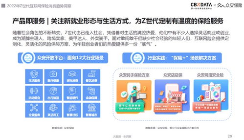 2022互聯(lián)網(wǎng)保險(xiǎn)服務(wù)體驗(yàn)趨勢(shì) Z世代引領(lǐng)“悅己式”消費(fèi)，安全服務(wù)成核心基石